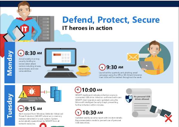 Week in the Life of IT heroes