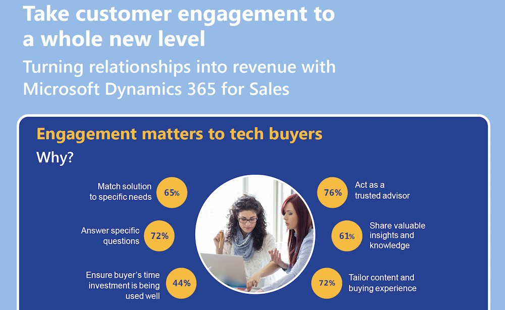 Take customer engagement to a whole new level