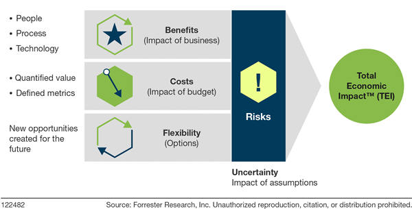 Microsoft 365 ROI Estimator