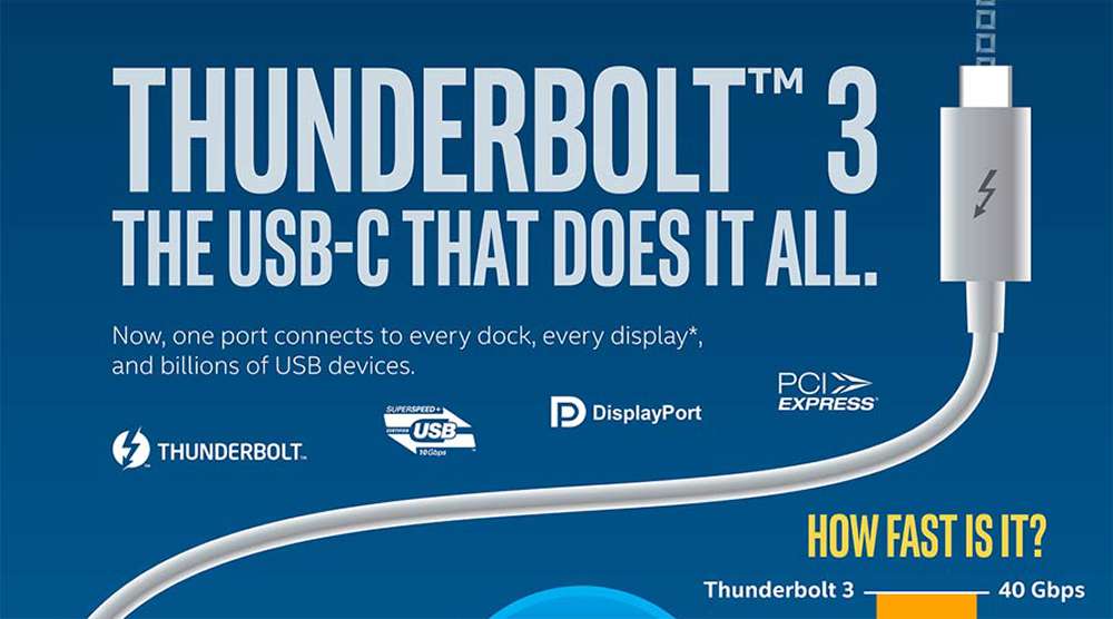 Thunderbolt™3: The USB-C That Does It All