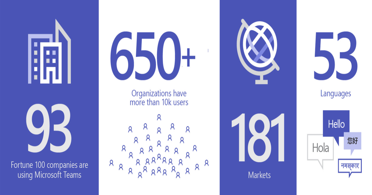 Microsoft Teams at 3: Everything you need to connect with your teammates and be more productive