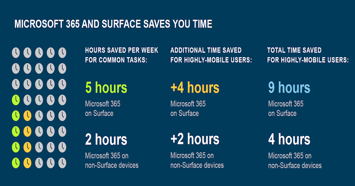Microsoft 365 and Surface: Better Together