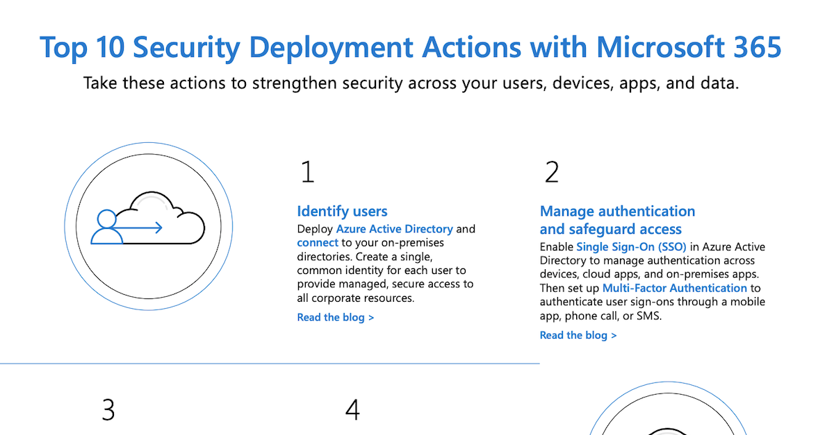 Top 10 Security Deployment Actions with Microsoft 365