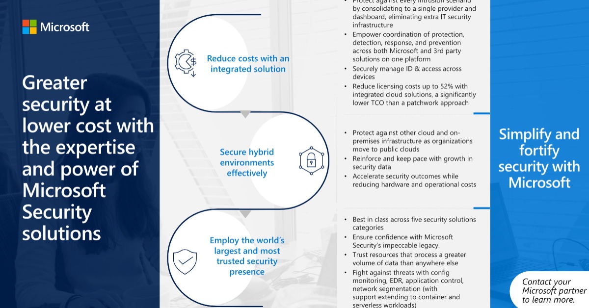 Greater security at lower cost with the expertise and power of Microsoft Security solutions