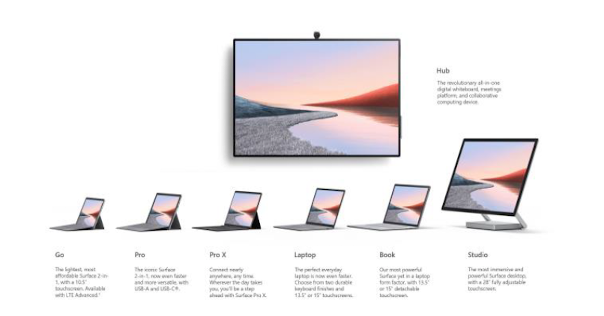 Maximizing Your ROI From Microsoft 365 Enterprise With Microsoft Surface