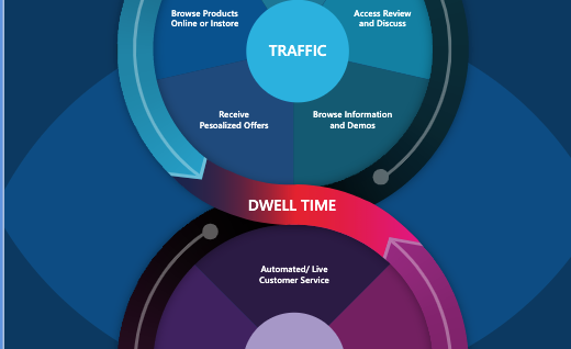 The virtuous cycle of retail