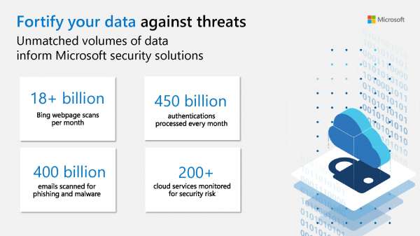 Fortify your data against threats