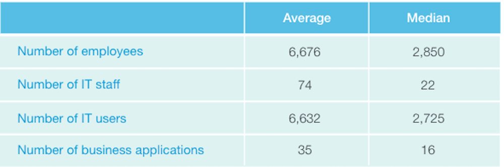 Microsoft Dynamics CRM: Demonstrating Improvements in quality and efficiency of patient care
