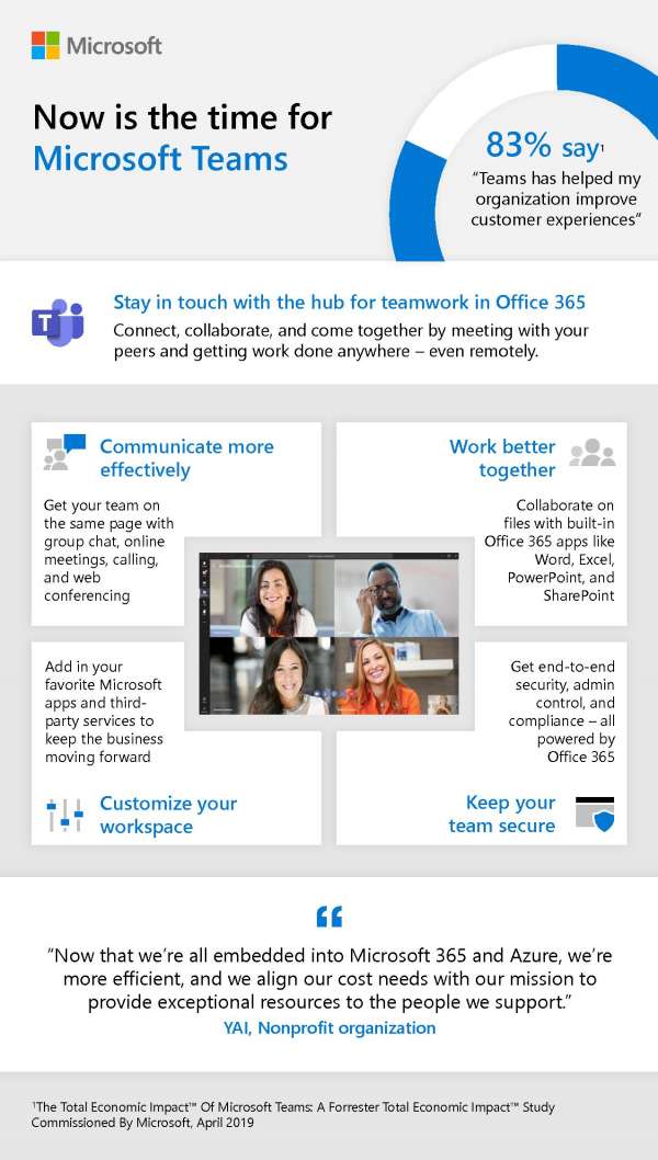 Now is the time for Microsoft  Teams
