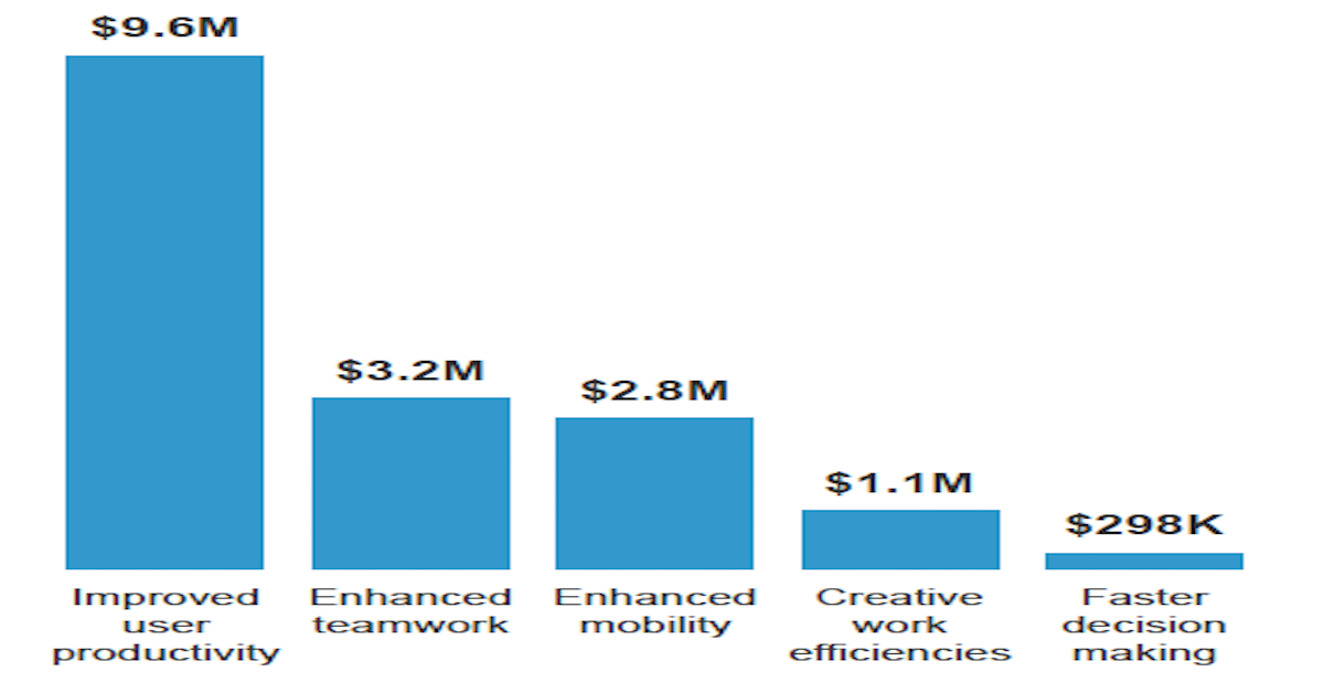 Microsoft 365 And Surface: Better Together