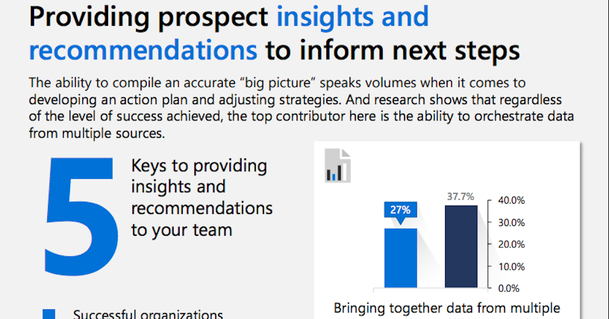 Digital selling insights