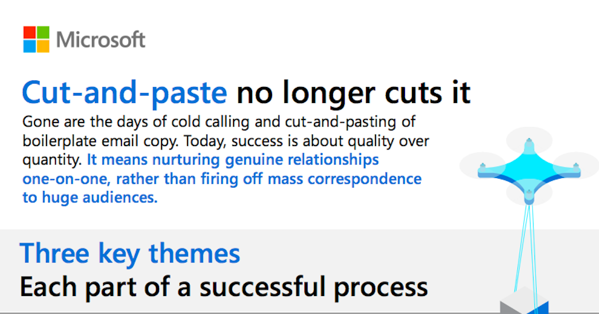 Selling successful process