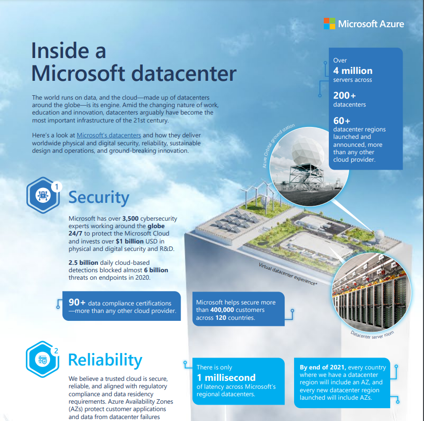 Inside a Microsoft Datacenter