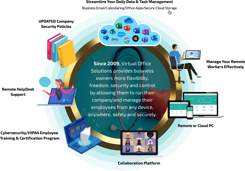 img-Since-2009-Virtual-Office-Solutions