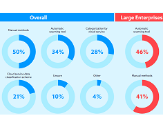 Look to Cloud for Better Risk Management