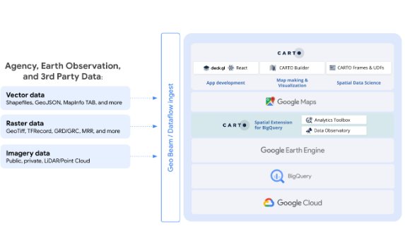 Google Cloud Launches New Sustainability Offerings for Climate Resiliency