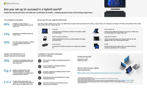 Are You Set Up to Succeed in a Hybrid World?