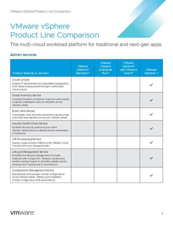 VMware VSphere+ Editions Comparison