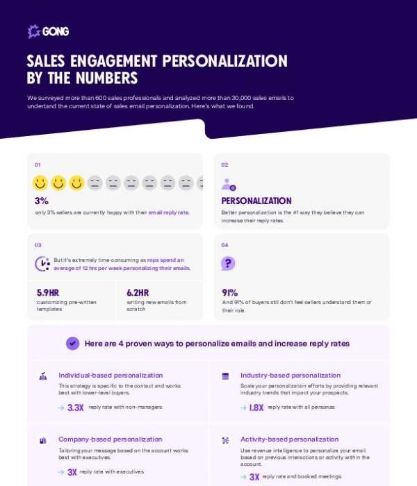 Sales Engagement Personalization by the Numbers
