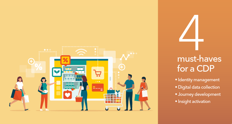 4 Capabilities Social Message