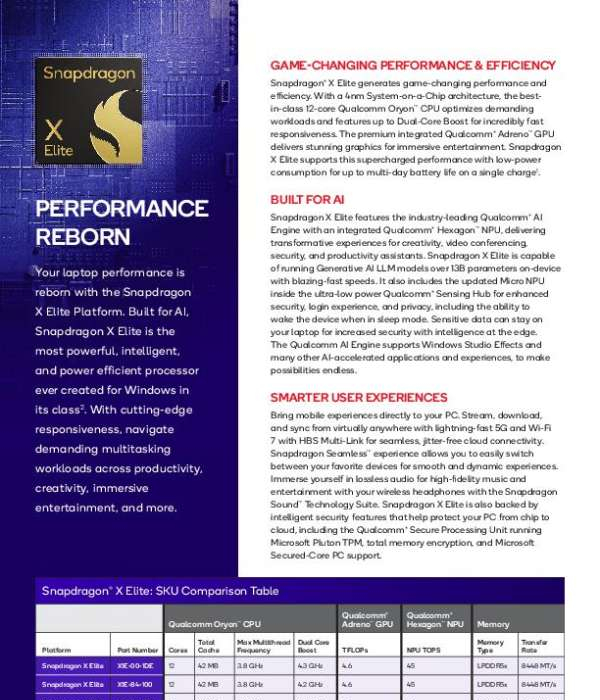Performance Reborn